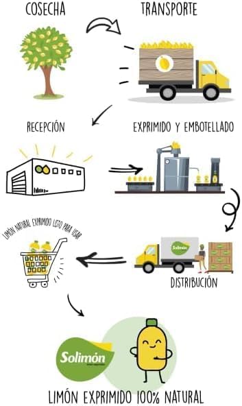 Zumo de Limón Exprimido –SoLimón- Ideal para cocina, bebidas, postres y cócteles (1L, LIMON) BY NEXUSELL