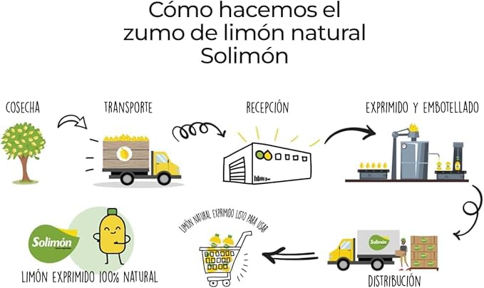 Zumo de Limón Exprimido – SoLimón -PACK 2 BOTELLAS Ideal para cocina, bebidas, postres y cócteles (2L, LIMON) BY NEXUSELL