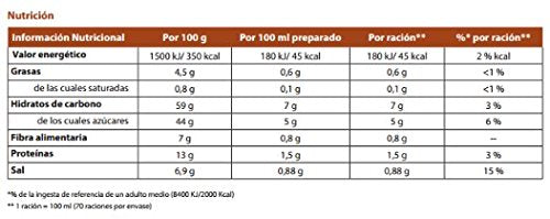 Knorr Salsa Pomodoro 875G
