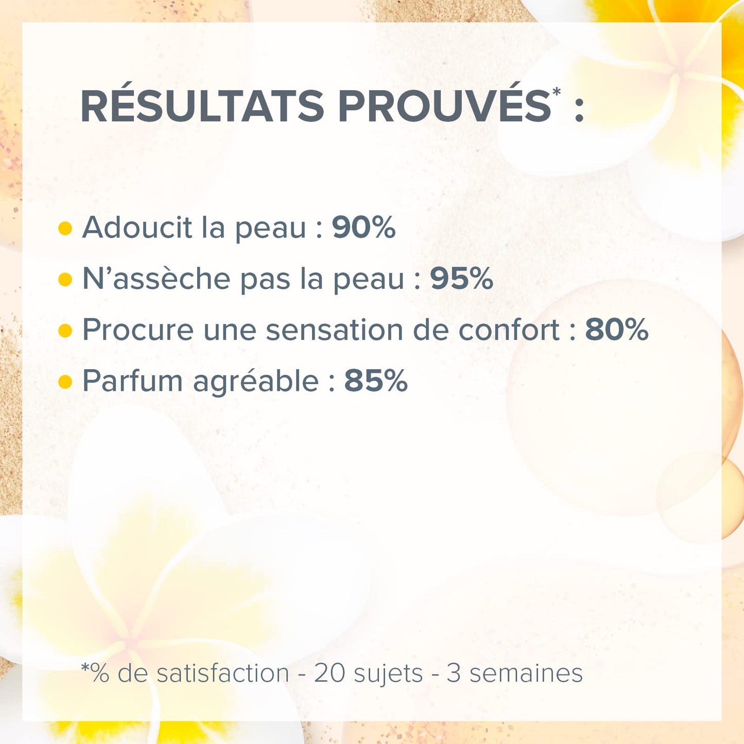 EVOLUDERM – Gel de ducha estimulante monoï a la locura – 1000 ml – 95% de origen natural – vegano – Fabricación francesa