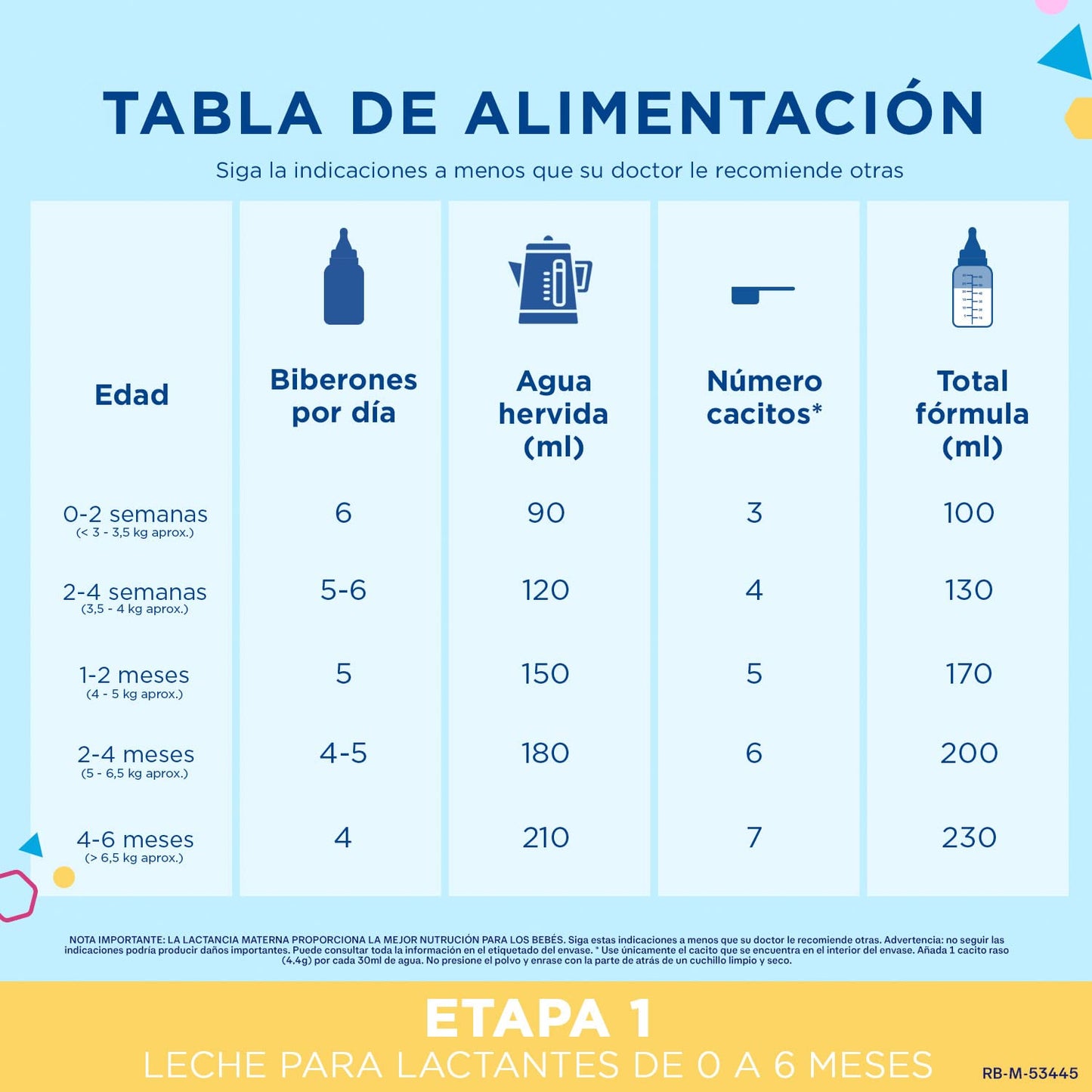 Enfamil Complete 1 Leche infantil para lactantes de 0 a 6 meses de edad, fórmula para bebés recién nacidos - 800 gr